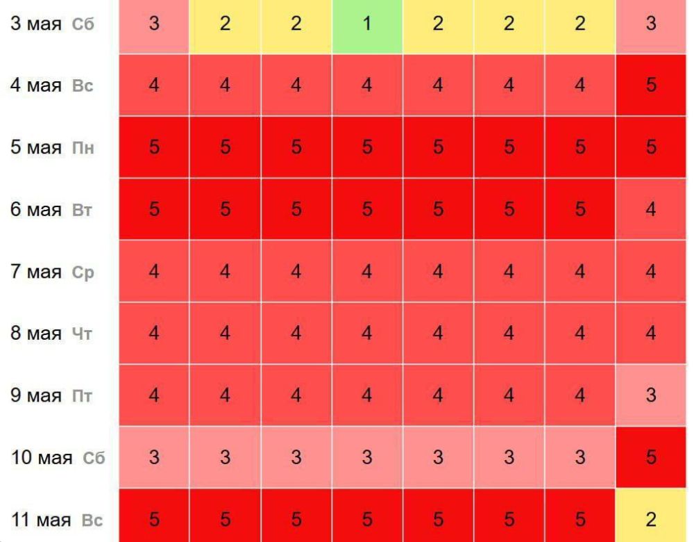 ������� ���������� ������������� � 5-�������� ��������� ����