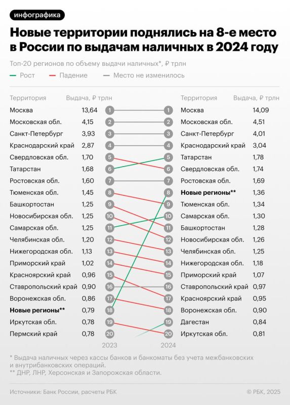 � ������� ���� ����� � ��������� � �������� � ��������� �������� �����������, ���������� � ����������� �������� ������ 1,36 ���� ���