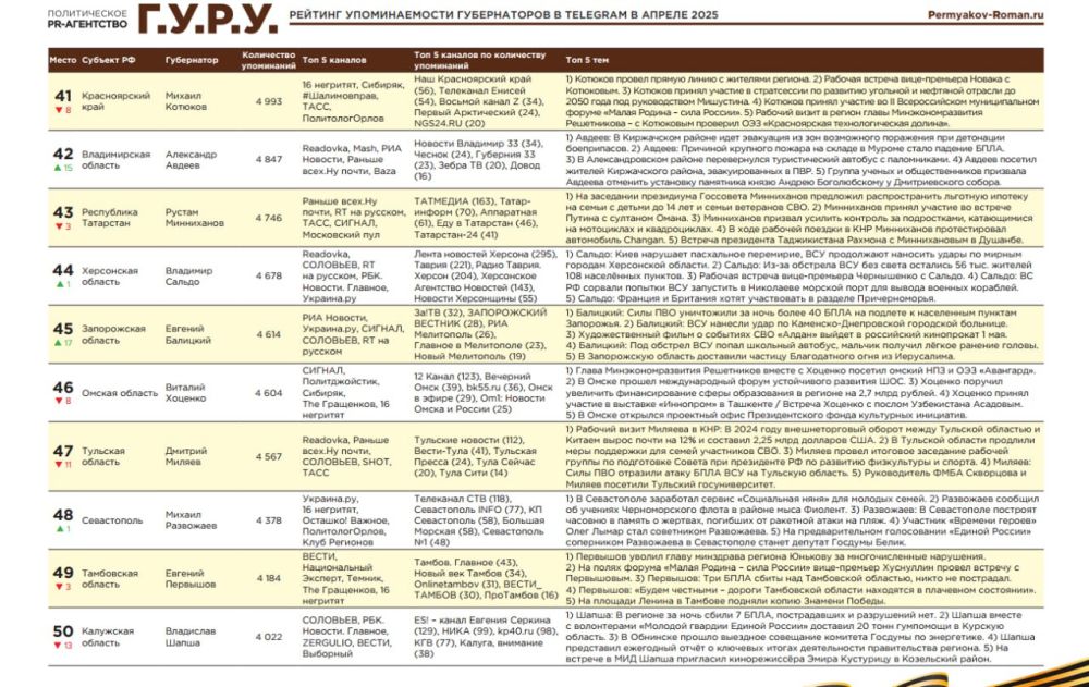 �������� ������ ����� 44 ����� � �������� ������������� ������������ � Telegram �� ������ ������