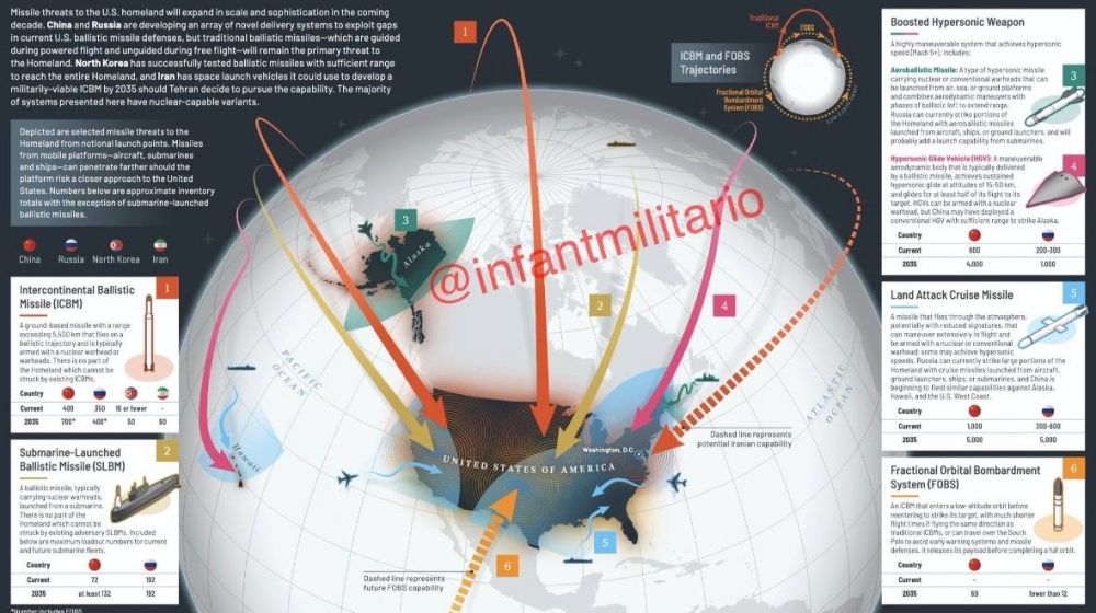 ��������� ������ ���������� � ��������� �������������� ������� ��������� �� ����������������� ���������� ������������ ������� ���: