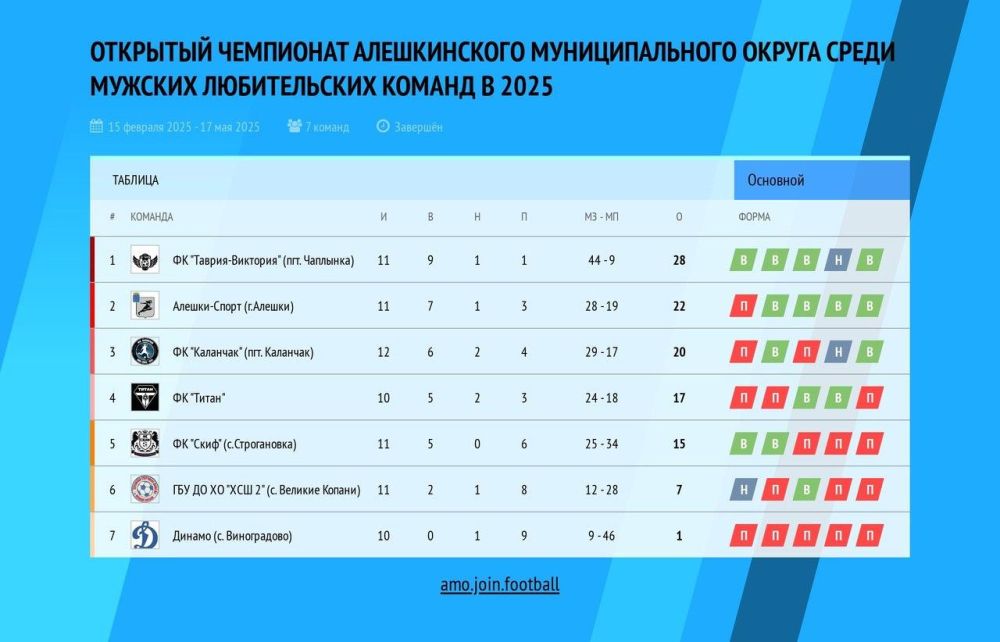 � ������������� ���� ��������� ���������� ������������ ������ ����������� ����������