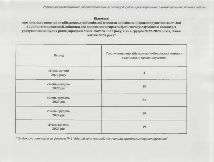 �� ��������� � �������� � ������������ ��������� ���