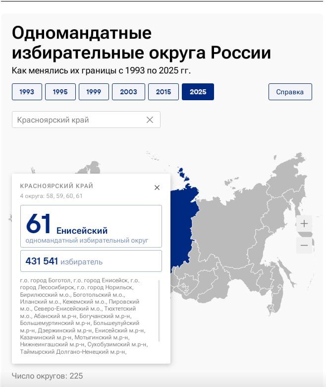 ��� ������ � ��� �������� ������������ ���������� ������: ����������� ���� �������� ������� ������������� ������������� ������� ������