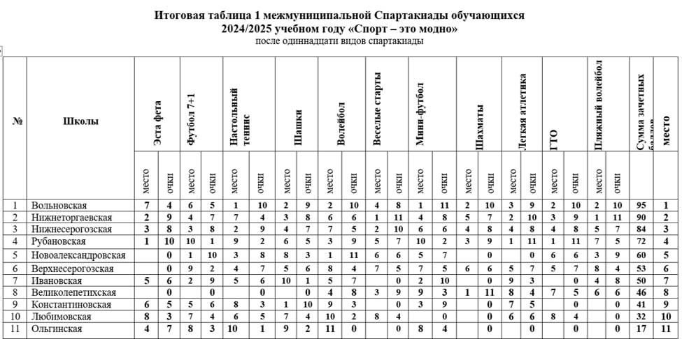 22 ��� 2025 ���� ������� ������ ����������������� �������������� ������ ���� ������ ���������� ��������������� ����� ���������������� �������� ����������� ������ � ��� �����!�