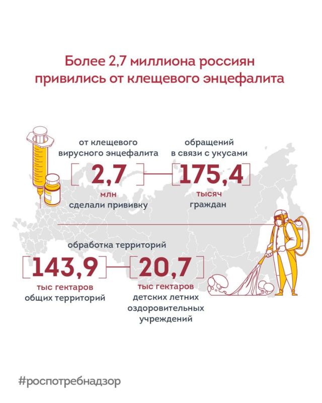 ����� 2,7 �������� ������� ��������� �� ��������� ����������