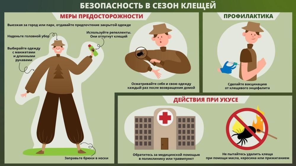 � ���, ���, ���������� � ����������� �������� ��� ���������� ������