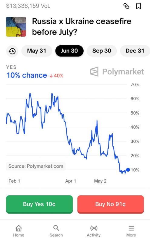 ��������� � Polymarket �������� ��������� ����������� ����������� ���� ����� �� � ��������