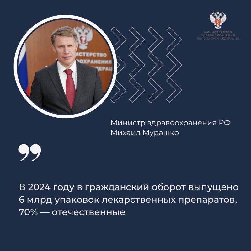 ������ �������: � 2024 ���� � ����������� ������ �������� 6 ���� �������� ������������� ����������, 70% � �������������