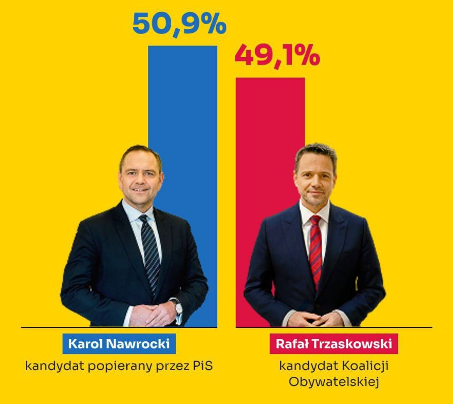 � ������������� ����� � ������ ���� ���� ������������� �������� ������ ���������