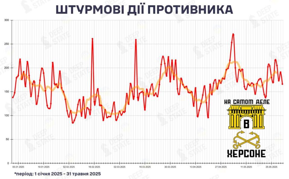 �� �� ��������� �����������