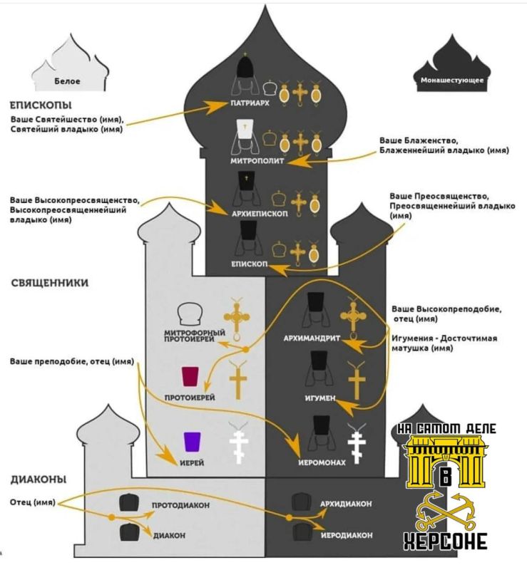 ��������-������������ �������� ������ - ����� ������� � ������