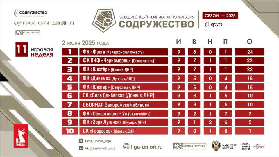 ���������� �� "������" �� ������ ������� ����� ���������� "�����������" ��������� ��������� �������