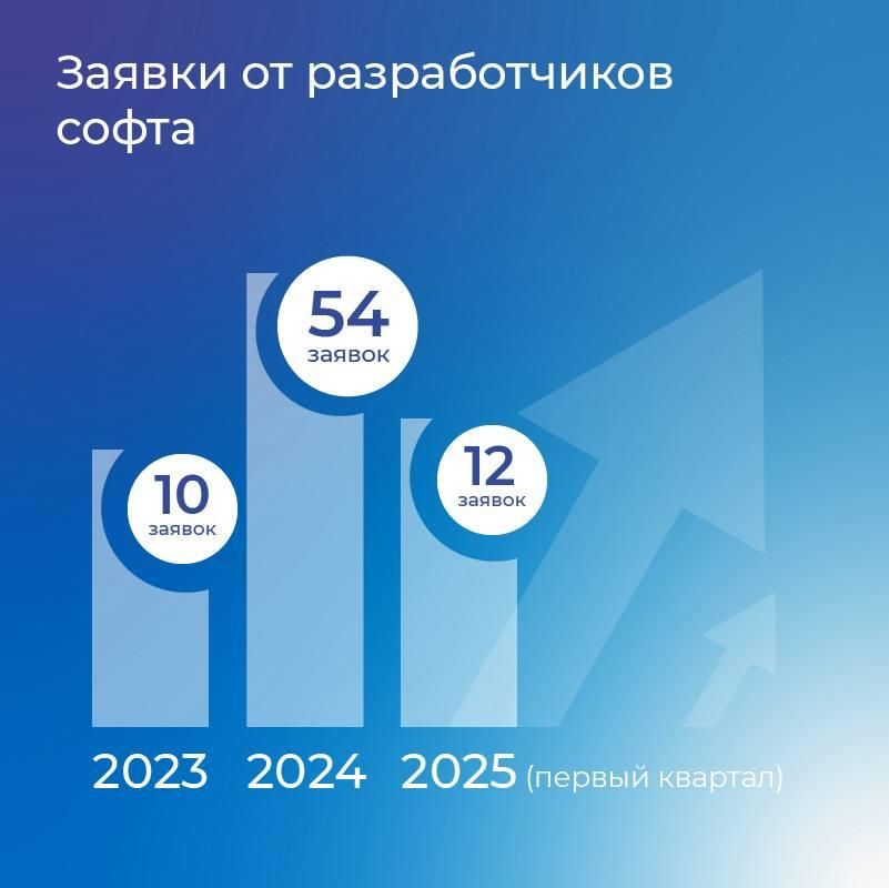 ������������ ���������� ������ ���������� ������������� � ������������ ����������