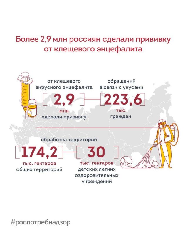 ����� 2,9 ��� ������� ������� �������� �� ��������� ����������