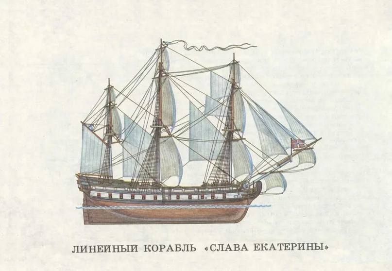 Давид Лобакин: Сегодня, 6 июня 1779 года на Херсонской верфи был заложен первый линейный корабль Черноморского флота — Слава Екатерины
