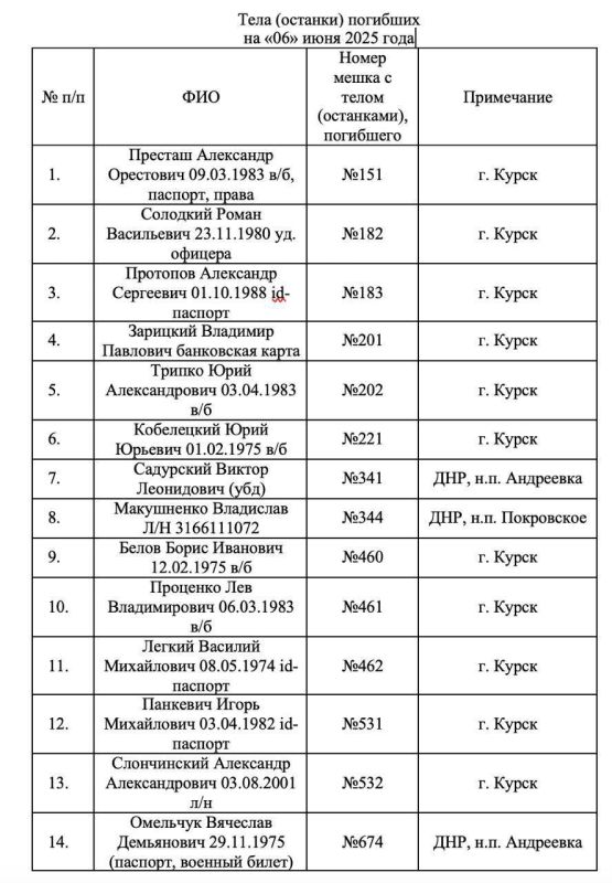 � ��������� ��������� ������� ���������� ��������, ����� ����� ������ ����� ����� �������