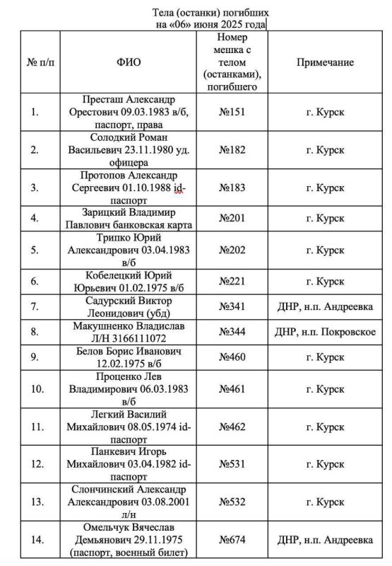 ���������� ����������� ������� ������� �������� ����������� ������ �� 97 �������� ���������� �������, ������� �� ������ �������� �������