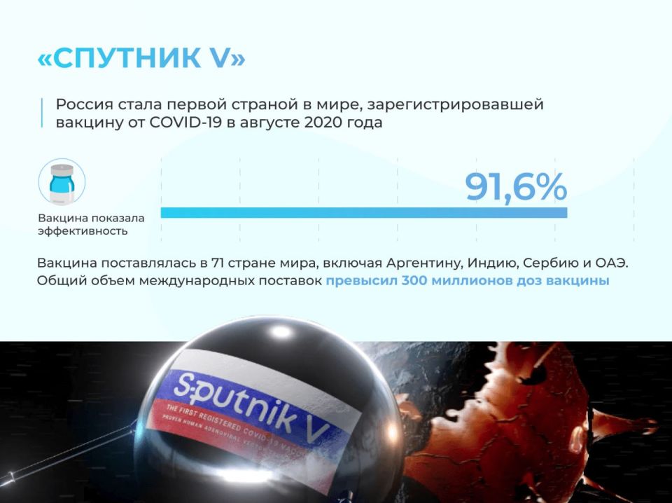 ���������� �������� �������� ������� ����������� ��������� ������� ����������� � ����������������� ������������