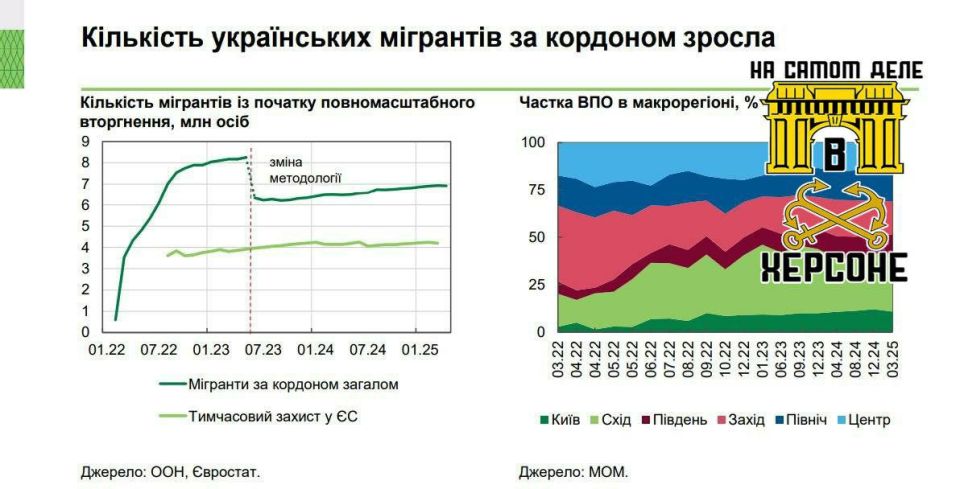 �������� ��������� ������, ���������� ���������, ���������� ������, ������������ � ������� � 7 ��������� �������