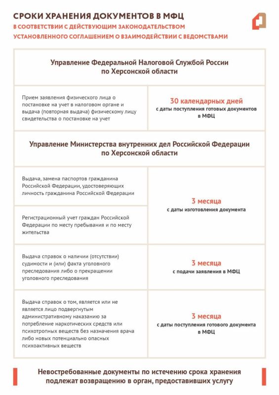 � ������ �������� ���������� � ���