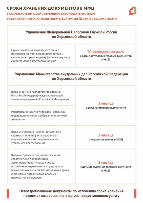 О сроках хранения документов в МФЦ