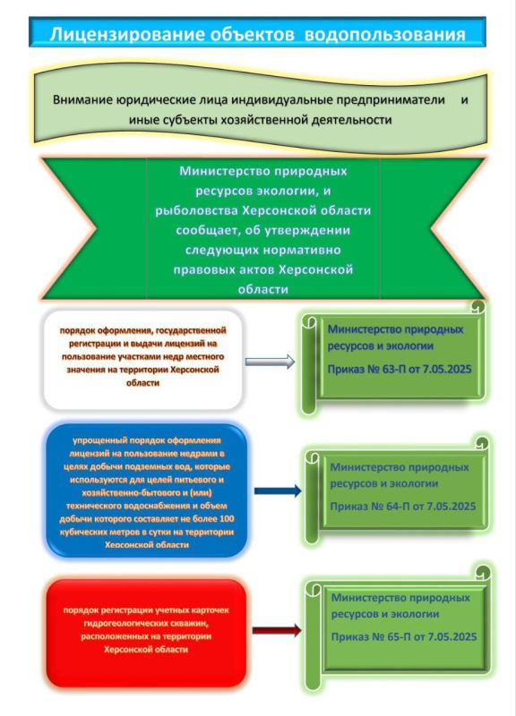 ���������� ��� ��������� ���������������� ������