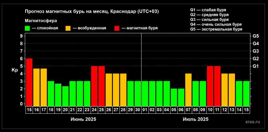 ��������� ����� �� �������