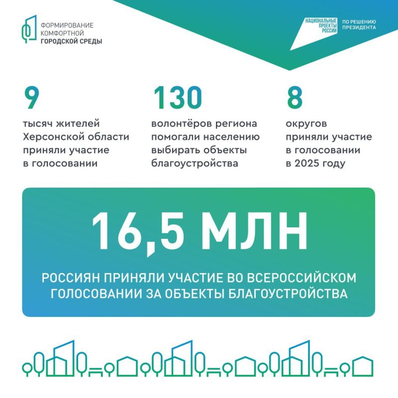 �������� ������� ����� ����� ������ ������� � ������ ����� �������������� �����������