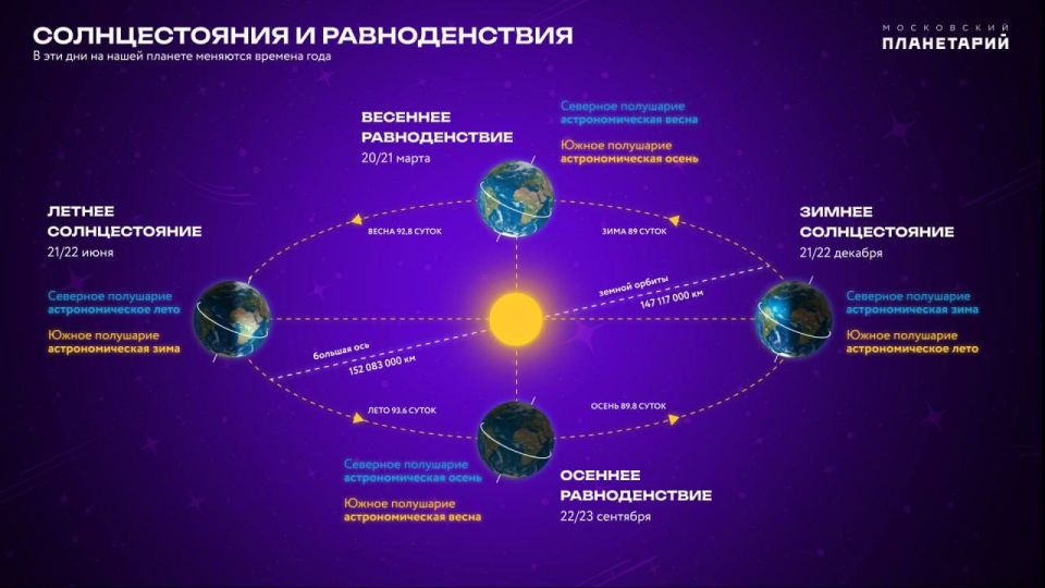 ������� � ���� ������� �������������