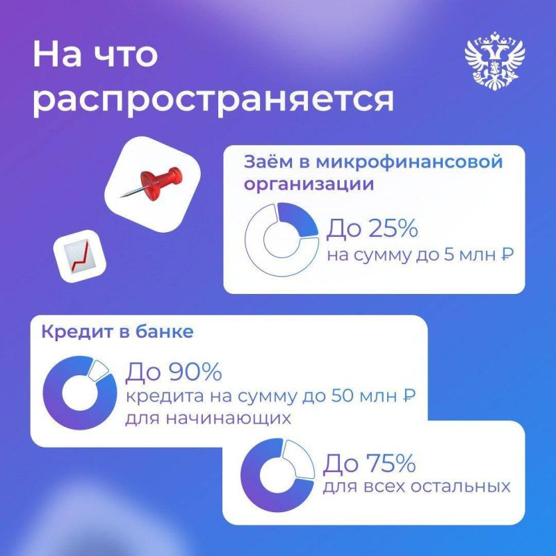 ����� � �������: �������� ���������� ��� �������� ������������������� ����� � ��������� ��� ����