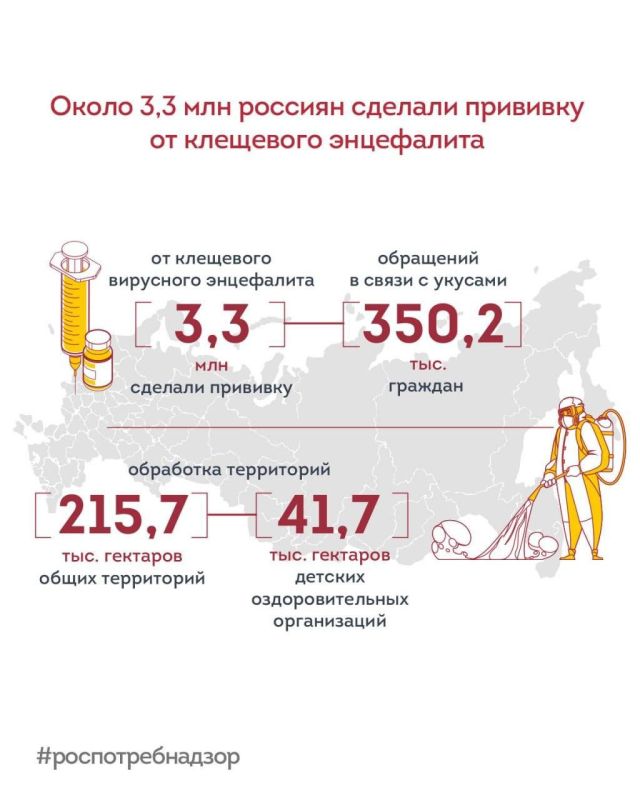 ����� 3,3 ��� ������� ������� �������� �� ��������� ����������