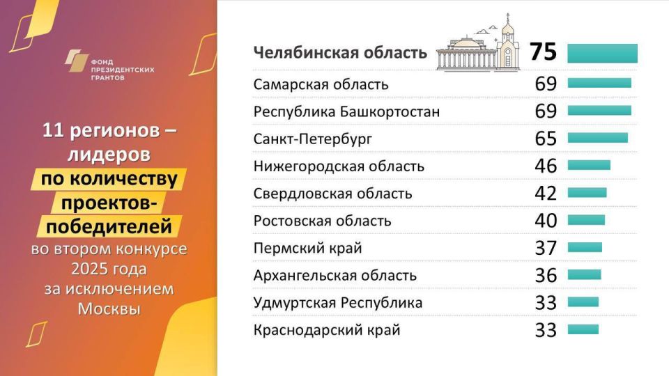 ���� ������������� ������� �������� ��������� ����� ������ � ��� ����� ���������� �������