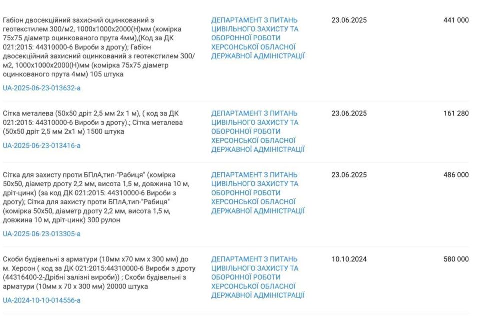 � �������, ������, ����� �������� ���������� ����� �� ������ ��������� �������, ���������� �� ������������� �������������� ����������