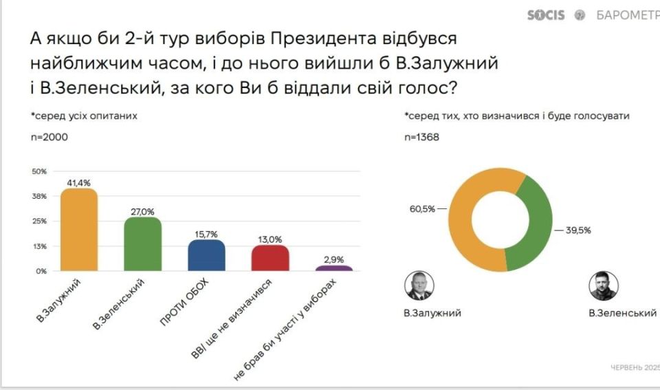 �������������� � ���������� �������� ��� ��� �����������