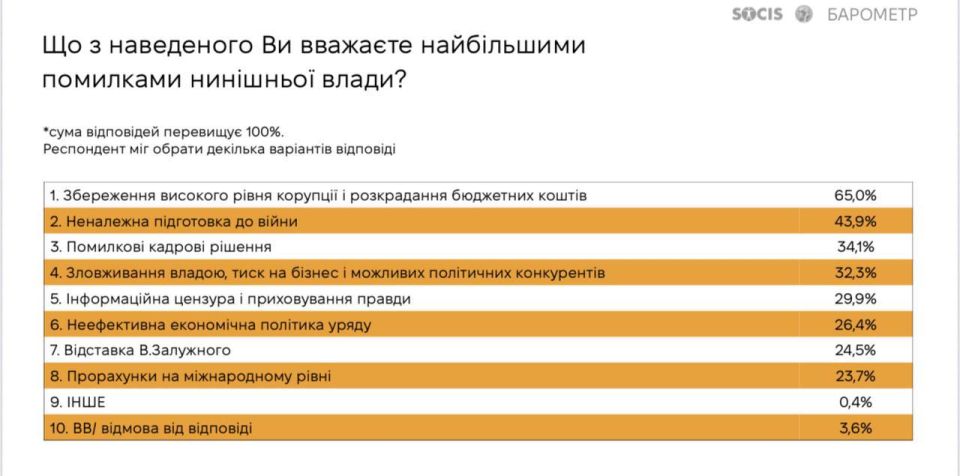 �������� ������� ��������� ����� ������� ������� ��� ������