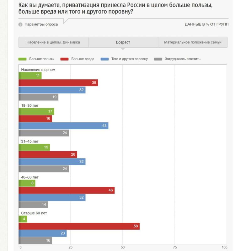 �������� �������������� � �������� ���� ���� ����� ��������, �������