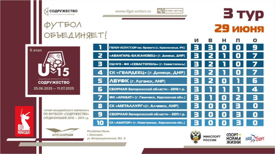 ��������� ������� ����� �������� ���� II ����� ������� ������������� ���������� �� ������� ������������ ����� ������ 2010-2011 ����� �������� (U15)