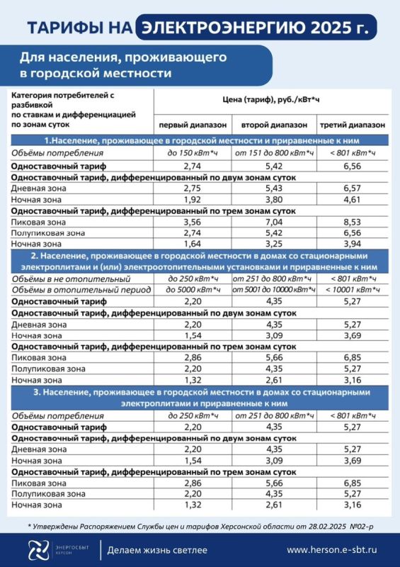 ����� ��������: ��������! � ���������� ������� � ������� ���� ��������� ������ �� �������������, ���, ����, ���� � ������ �� ��������� � �������� ������������� ��������