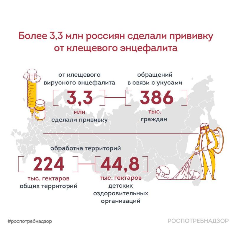 ����� 3,3 ��� ������� ������� �������� �� ��������� ����������