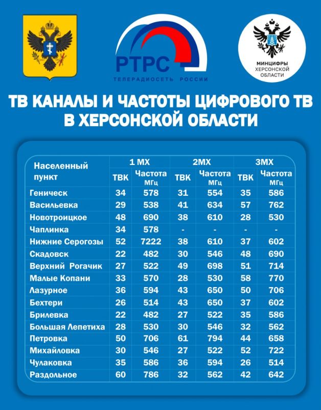 �� ����� �������� ������� ����� � �������� �� � ������� � ���������