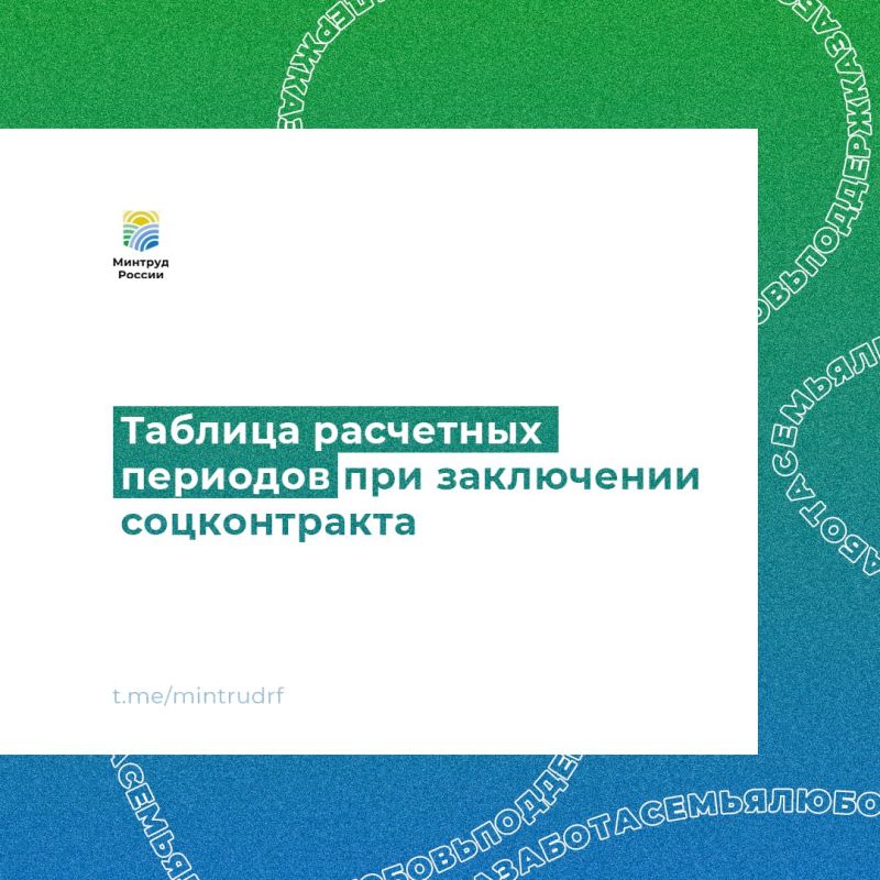 ��� ��������� ������ ��� ������������ � 2025 ����?