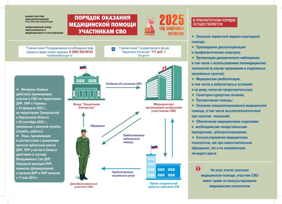 ��������� �������� ��������� ������������� ��������� ��� ��� �������� ����������� ������