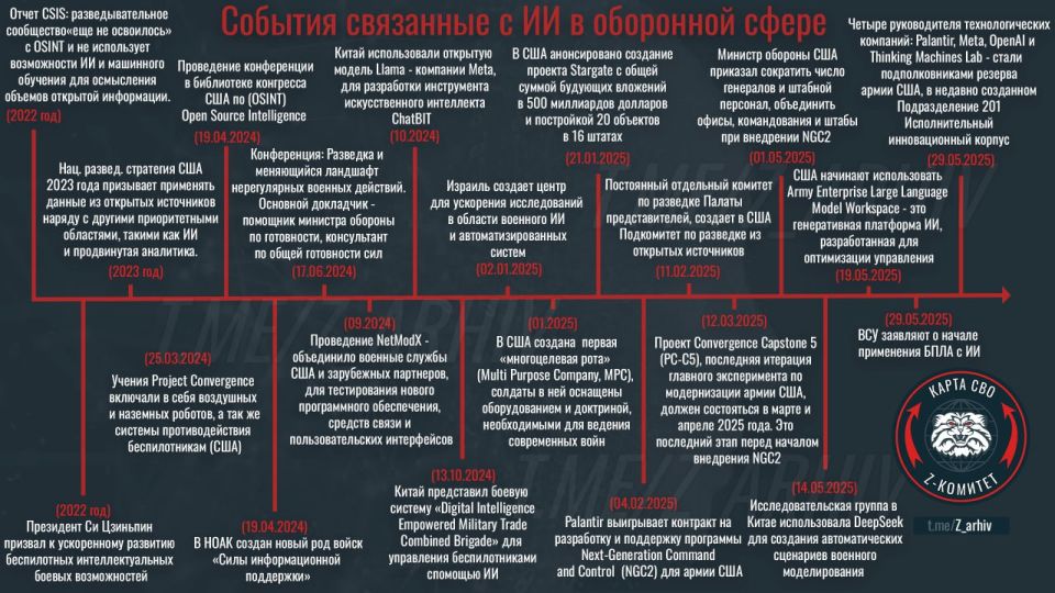 Енот из Херсона: #Опротивнике. #ИИ. #Инфографика Хотелось кратко (насколько это возможно) описать развитие ИИ в сфере оборонных технологий