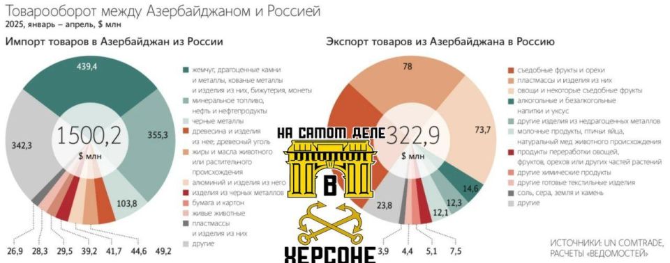 ����������, ��� ������ ��������� �������������� � �������������