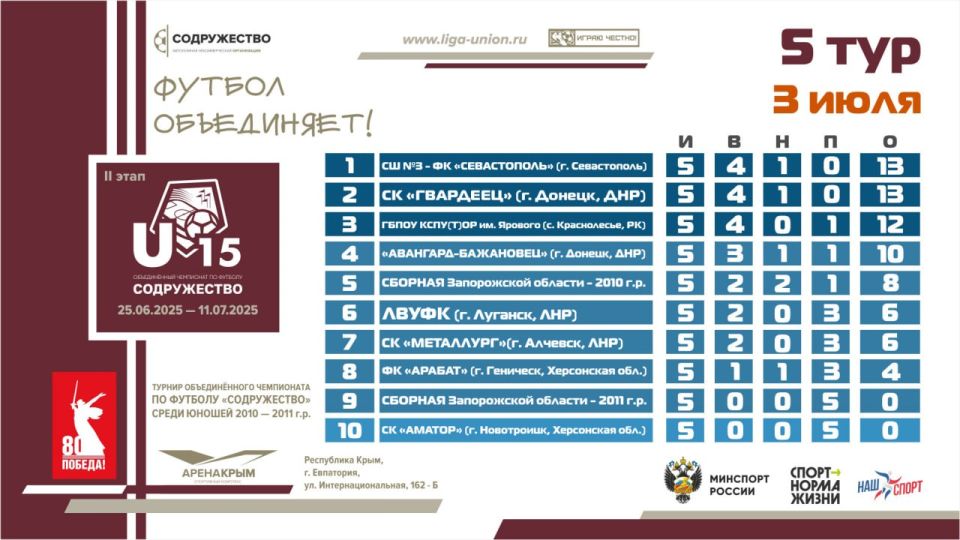 ��������� ������� ����� ������ ���� II ����� ������� ������������� ���������� �� ������� ������������ ����� ������ 2010-2011 ����� �������� (U15)