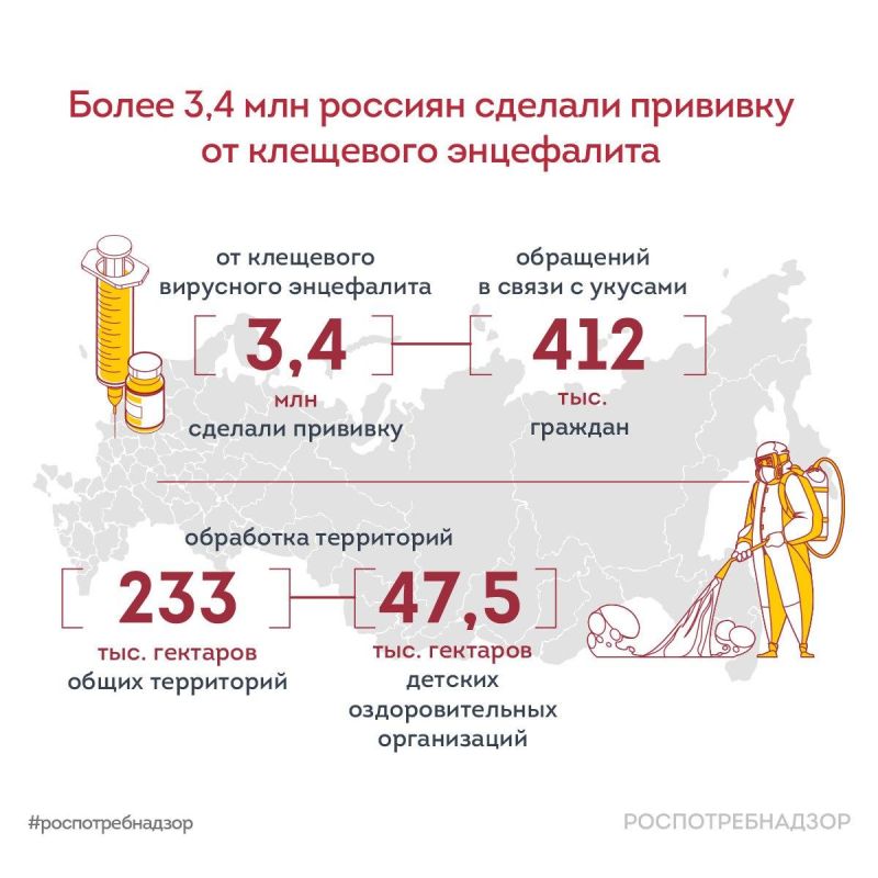 ����� 3,4 ��� ������� ������� �������� �� ��������� ����������