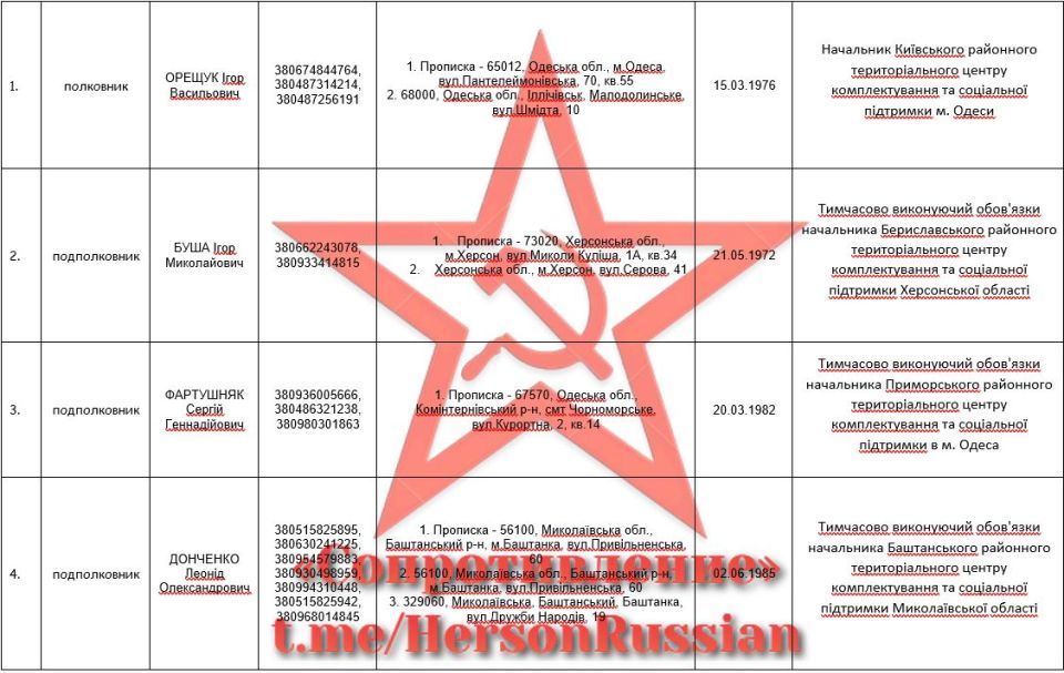 "������� ������" ����������� ������ ������ ����������� ���