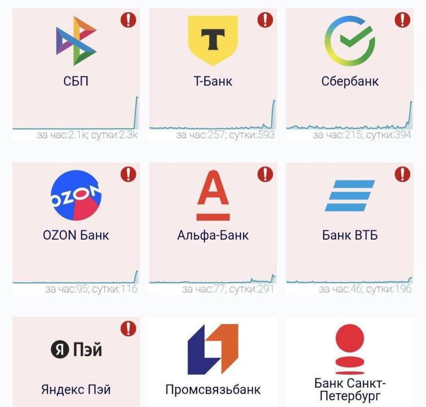 �������� ���� � ������ ������ � ��