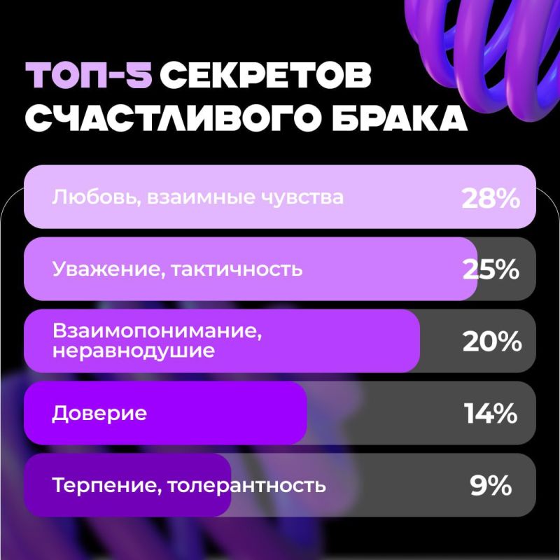 ������ ������ ��������� � �� ����������� ����