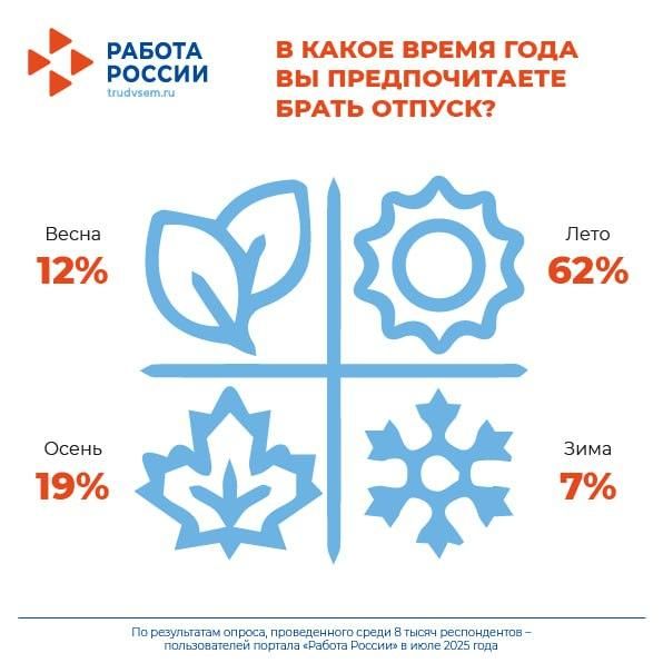 ����� ������� ������: �������� ����������, ��� ��� �������� �� ����� �������